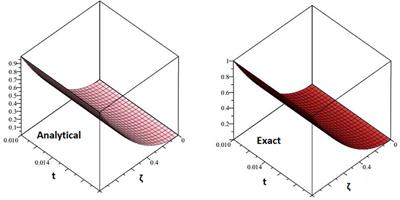 A New Modified Analytical Approach for the Solution of Time-Fractional Convection–Diffusion Equations With Variable Coefficients